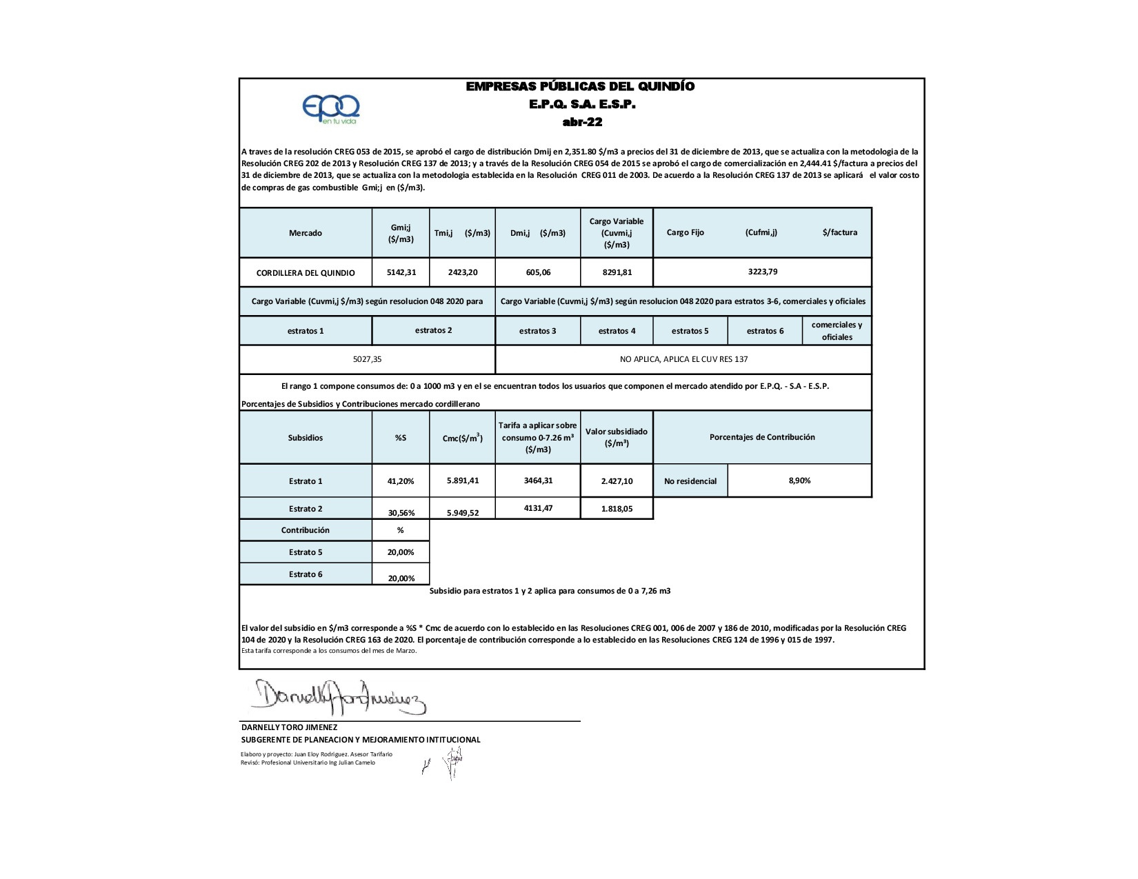 34 Publicación subsidiocontrib consumos MARZO2022