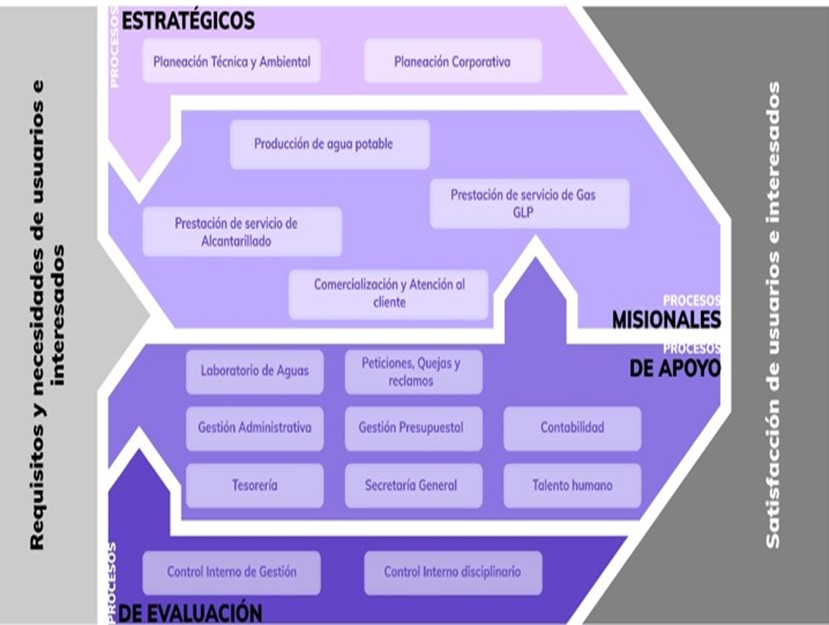 MAPA DE PROCESOSO