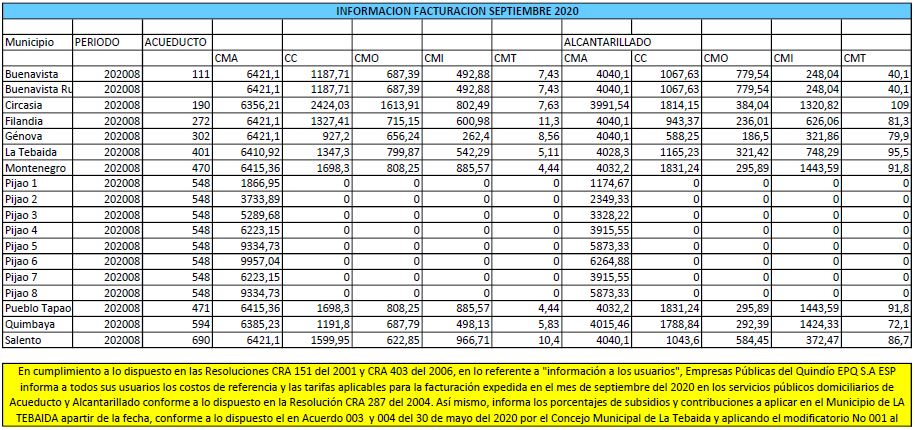 tarifas agua septiembre