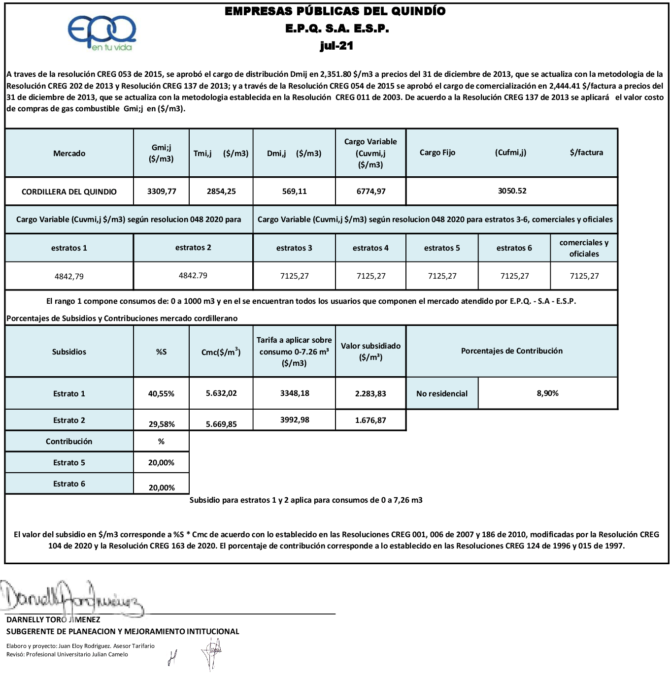 34 Publicación subsidiocontrib JULIO 2021 2