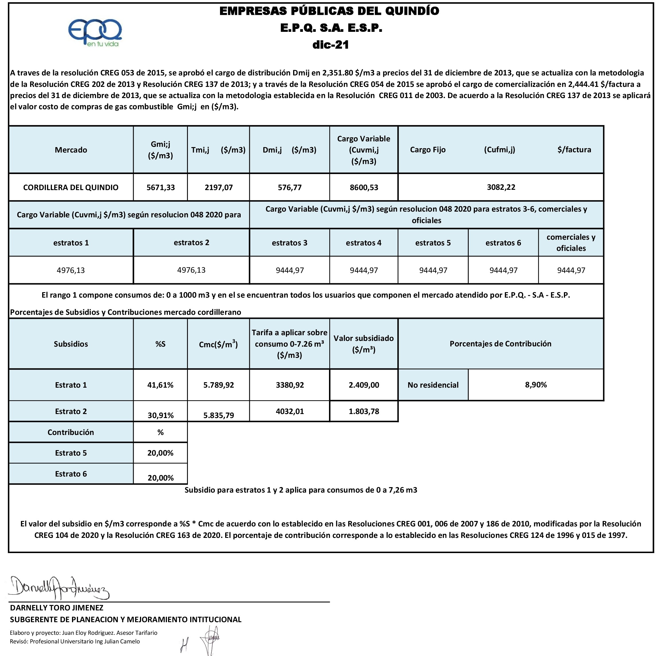 34 Publicación subsidiocontrib consumos Noviembre 2021
