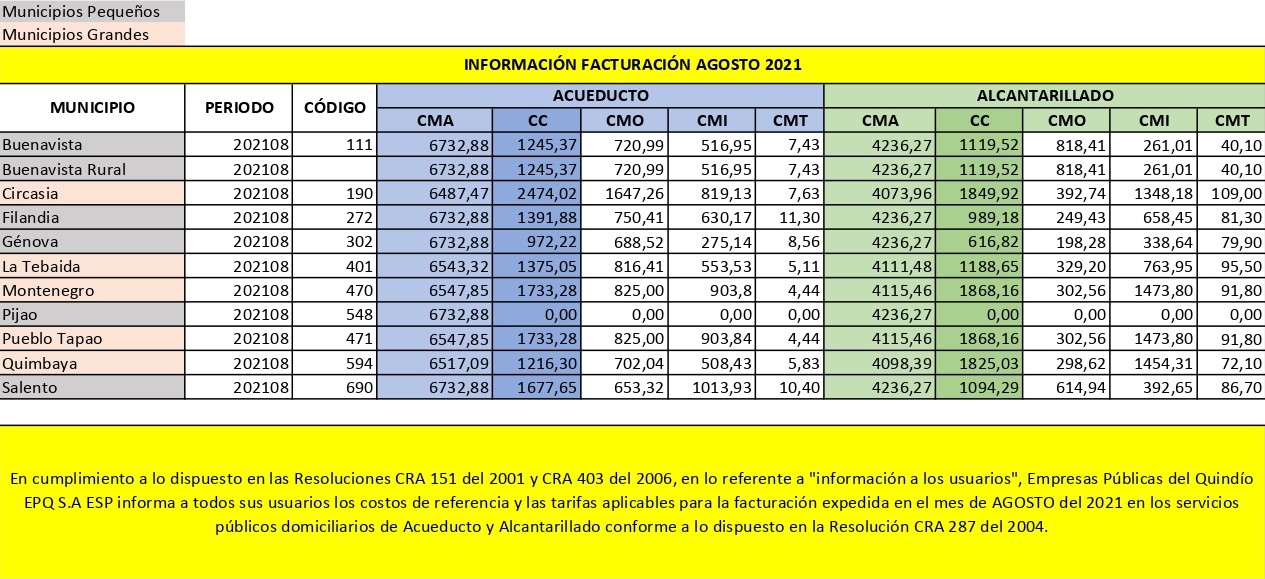 Tarifa Agosto 2021 EPQ SA ESP