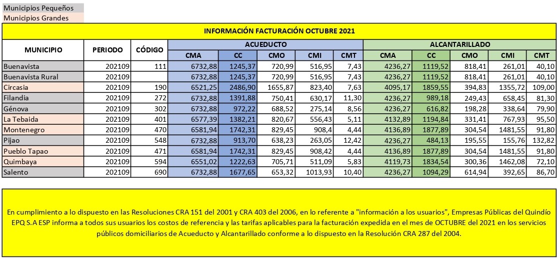 Tarifa Octubre 2021 EPQ SA ESP1