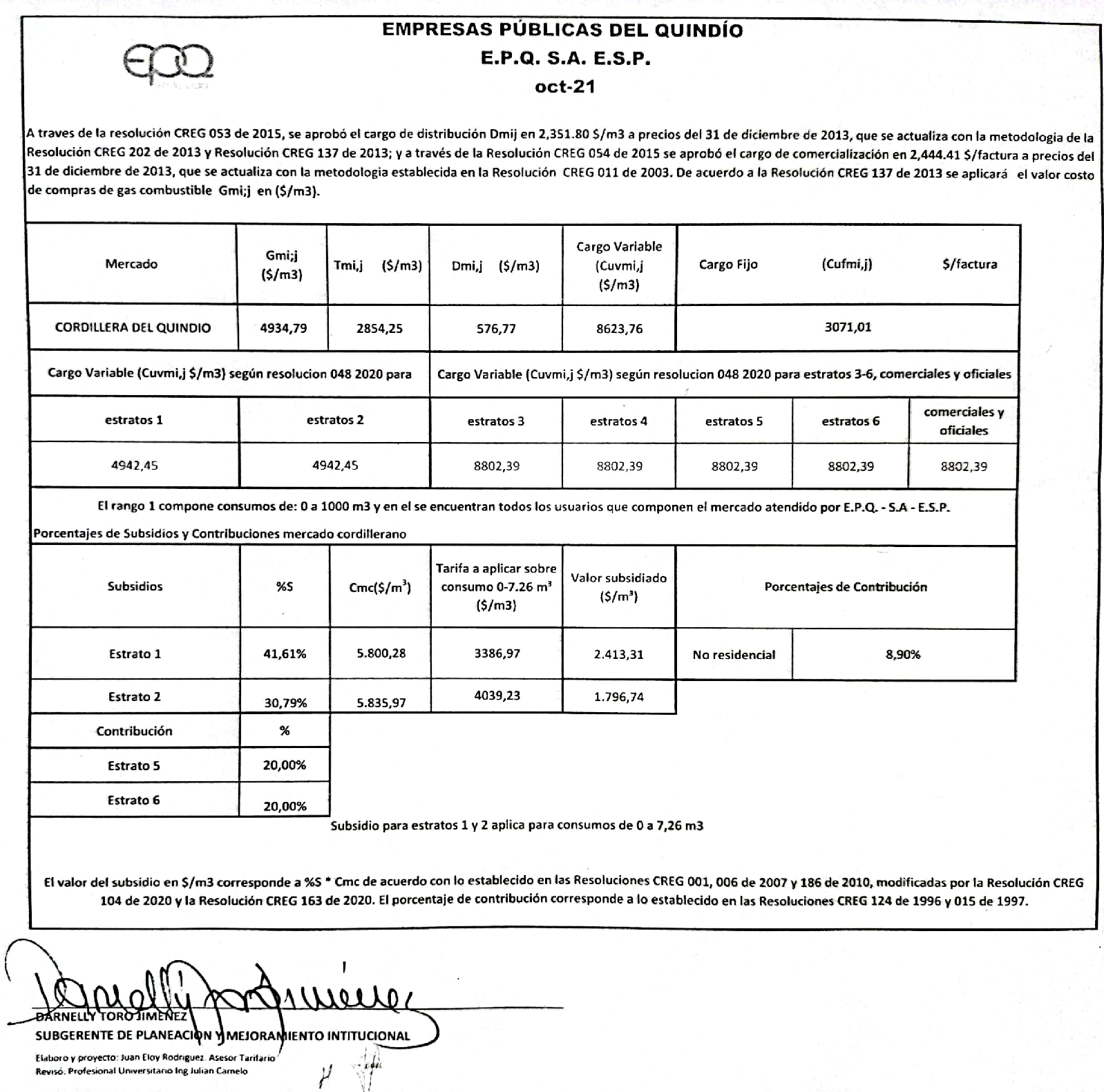 tarifas consumos Octubre 2021