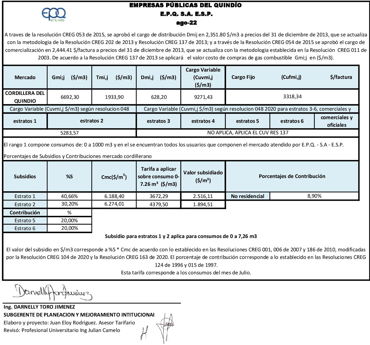 34 Publicación Agosto subsidiocontrib consumos JULIO 2022