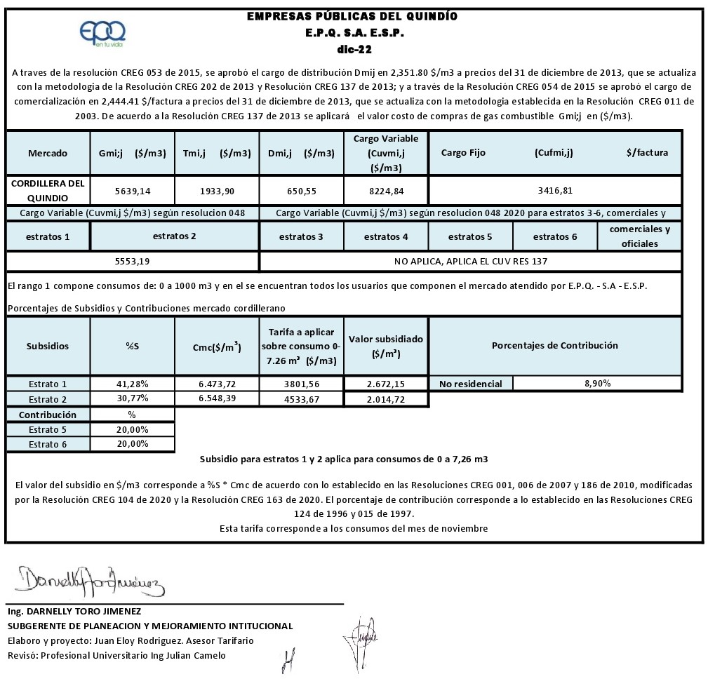 34 Publicación DICIEMBRE subsidiocontrib consumos NOVIEMBRE 2022