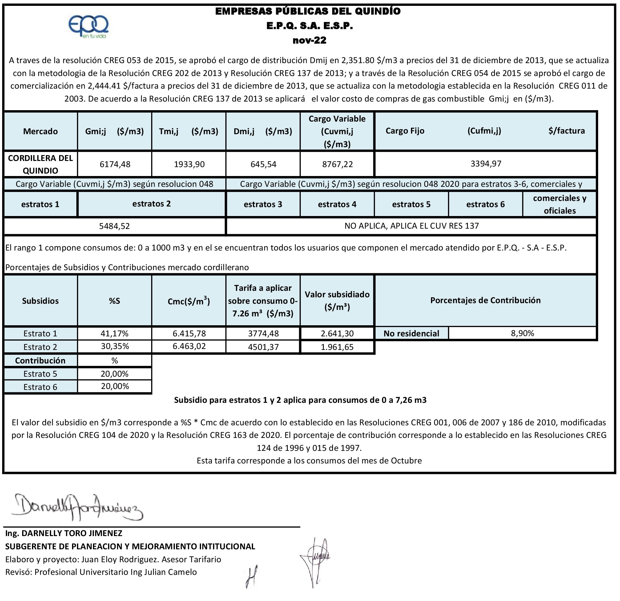 34 Publicación NOVIEMBRE subsidiocontrib consumos OCTUBRE 2022