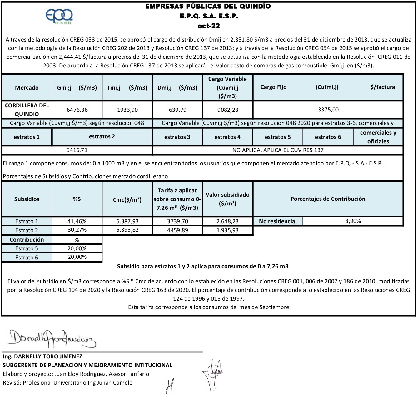 34 Publicación Octubre subsidiocontrib consumos septiembre 2022