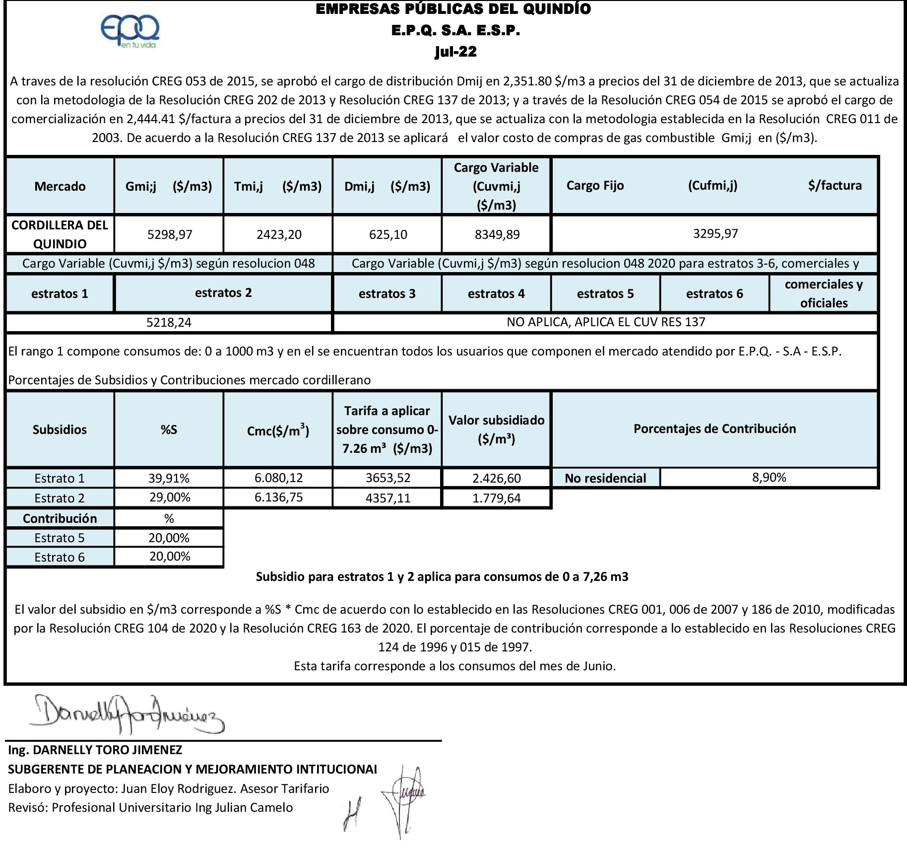 34 Publicación julio subsidiocontrib consumos JUNIO2022