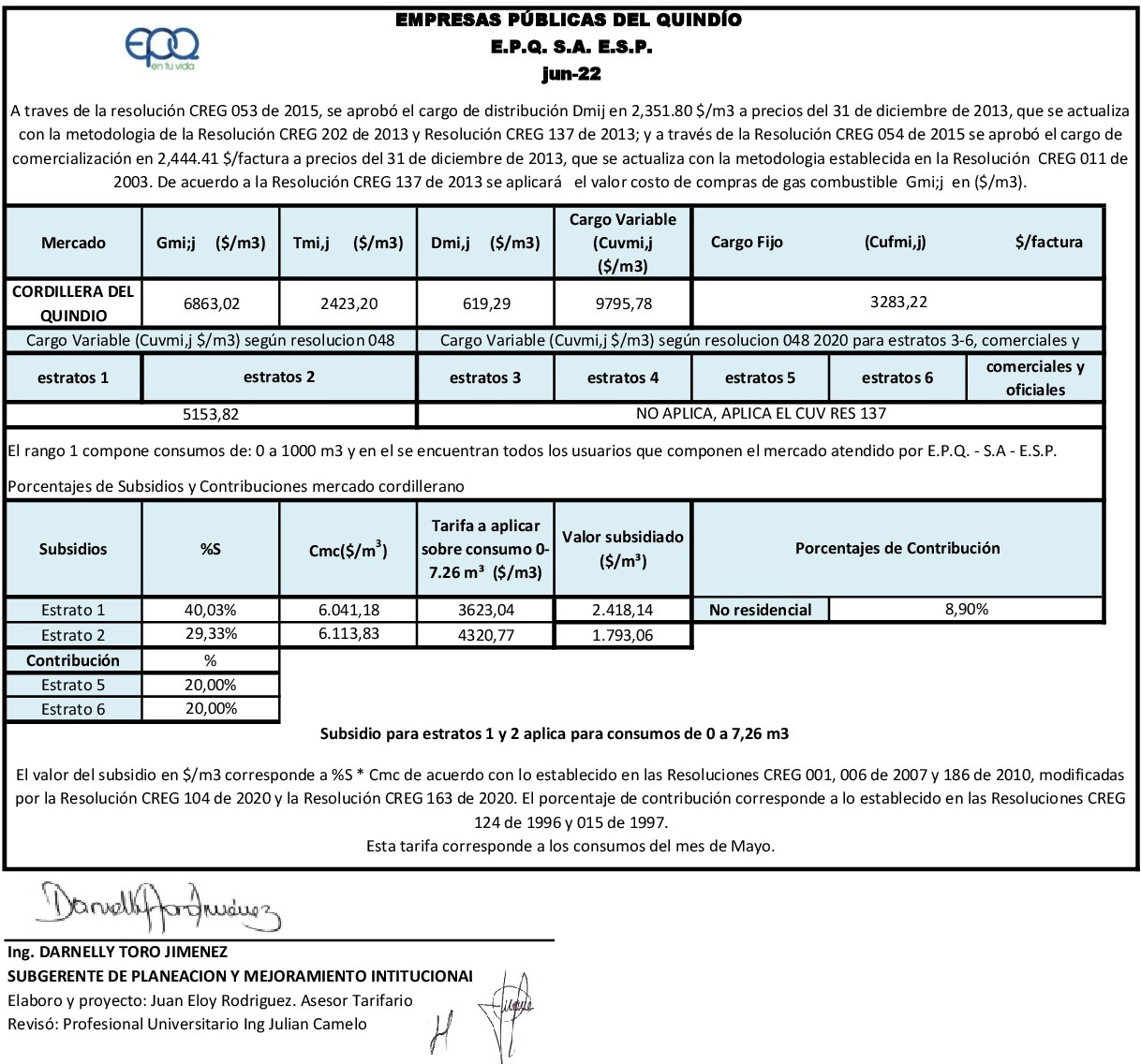 34 Publicación junio subsidiocontrib consumos mayo2022