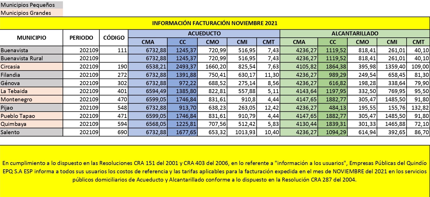 Tarifa Noviembre 2021 EPQ SA ESP