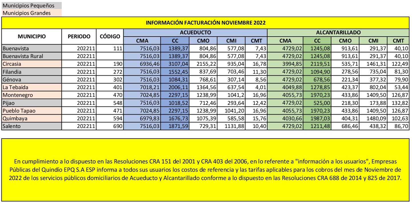 Tarifas Noviembre 2022 PDF