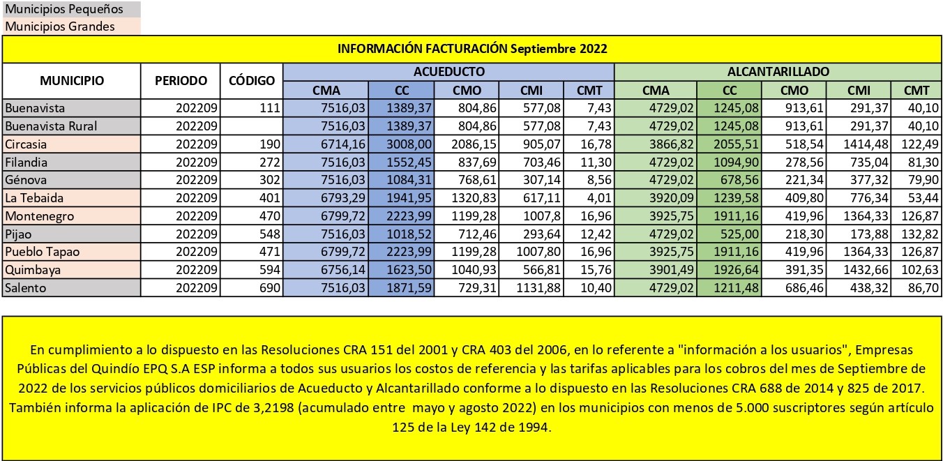 Tarifas Septiembre 2022 EPQ SA ESP