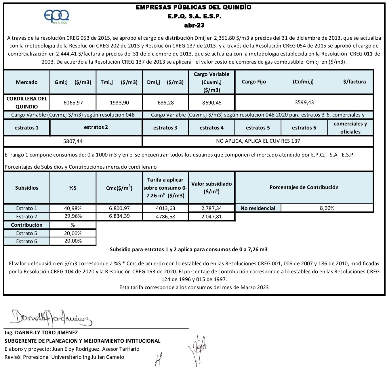 34 Publicación ABRIL 2023 subsidiocontrib consumos MARZO 2023