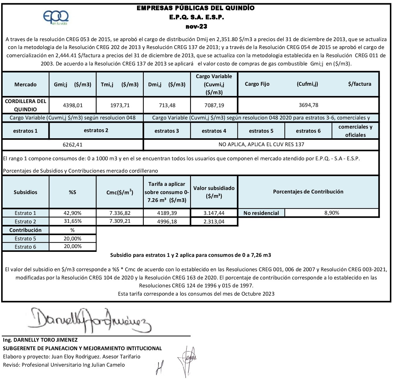 34 Publicación Noviembre 2023 subsidiocontrib consumos Octubre 2023