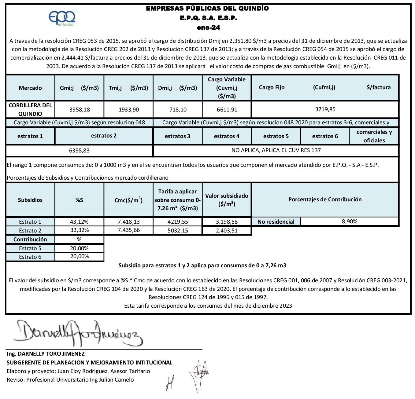 34 Publicación enero 2024 subsidiocontrib consumos Diciembre 2023
