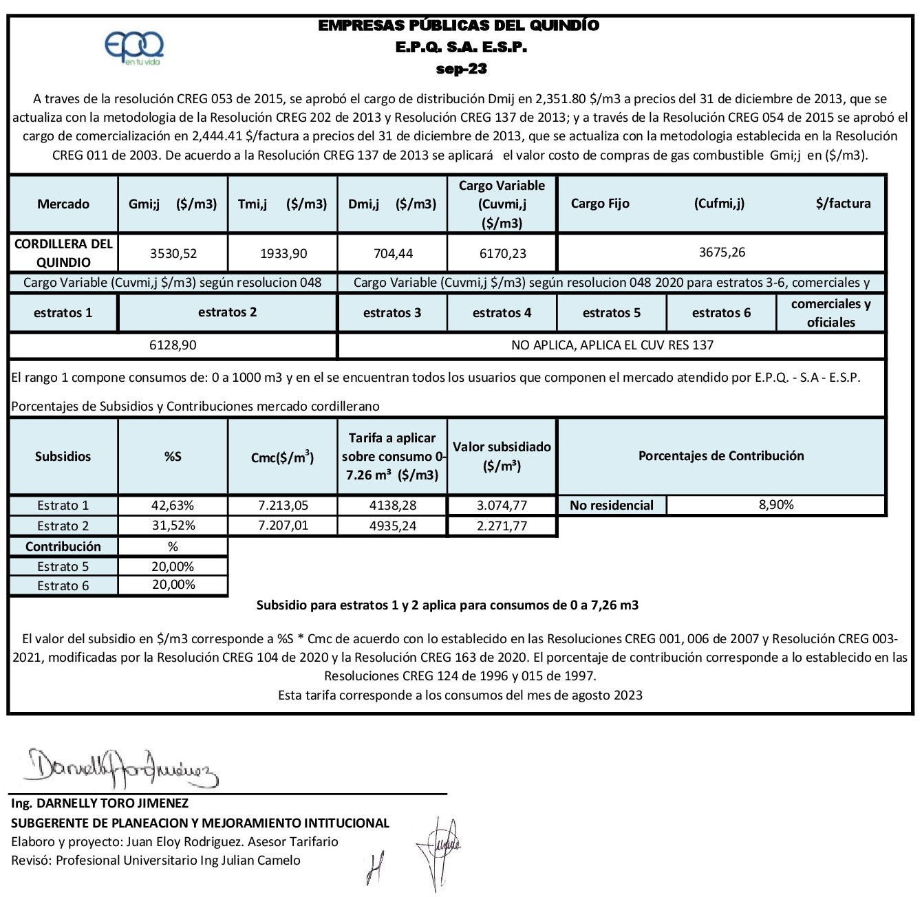 34 Publicación septiembre 2023 subsidiocontrib consumos agosto 2023