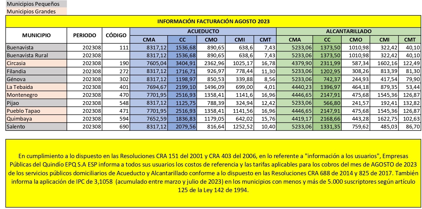 Tarifas Agosto 2023 EPQ SA 
