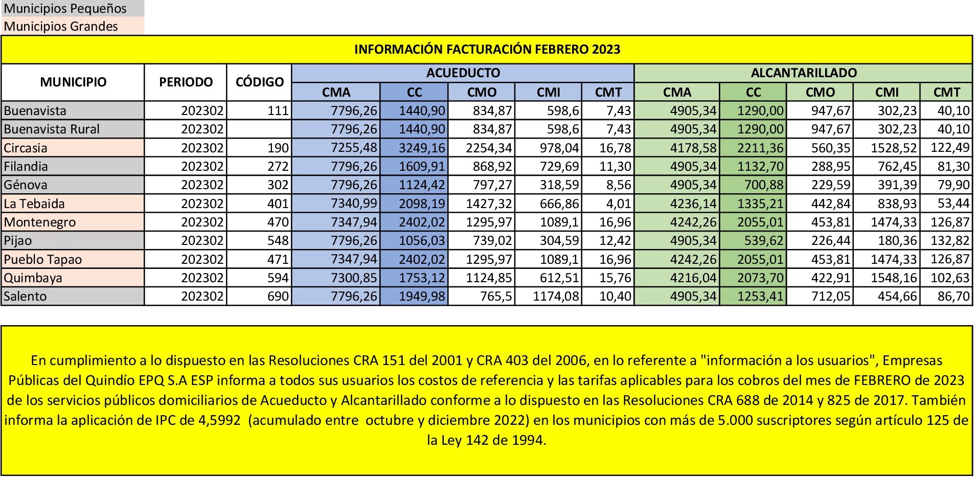 Tarifas Febrero 2023
