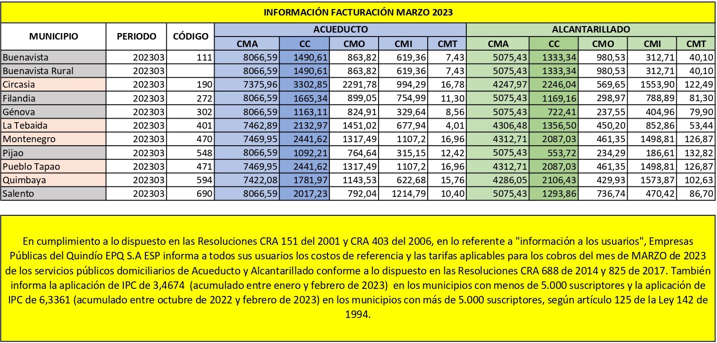 Tarifas Marzo 2023 EPQ SA ESP