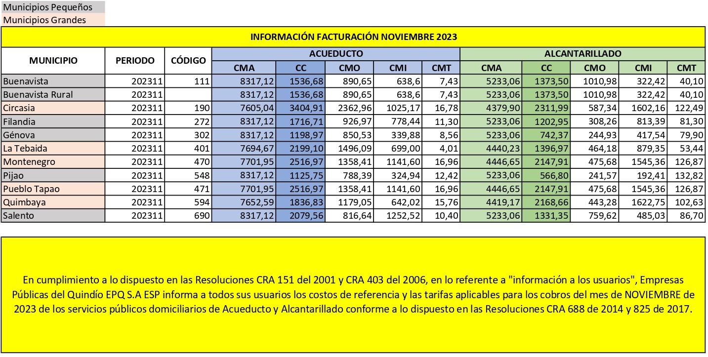 Tarifas Noviembre 2023 EPQ SA ESP