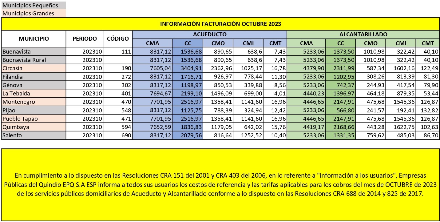 Tarifas Octubre 2023 EPQ SA ESP