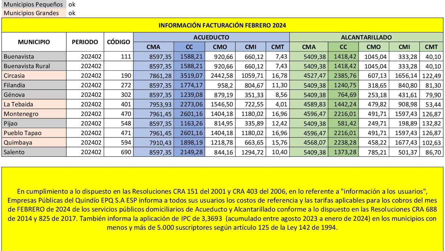 TARIFAS FEBRERO 2024 AC
