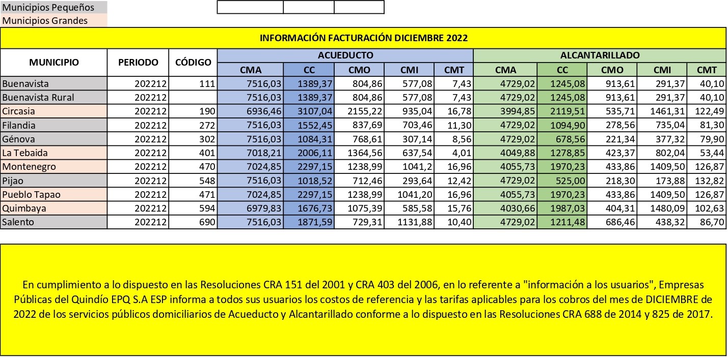 Tarifas Diciembre 2022 EPQ SA ESP